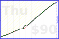 rob/sweat's progress graph