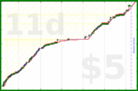 hendan/prof-dev's progress graph