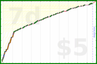 d/freshios's progress graph