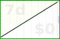 shanaqui/freshsupport's progress graph
