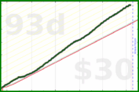 bvansomeren/productivity's progress graph