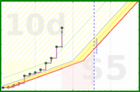 claredragonfly/books's progress graph