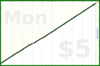 hazelross/reviewminder's progress graph