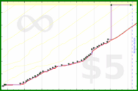 dprianti3/pragmaticturn's progress graph