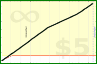d/caloriefire's progress graph