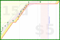 alys/calf_massage's progress graph