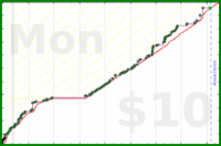 tskrtcht/uvi's progress graph