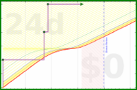 pjh/tidy's progress graph