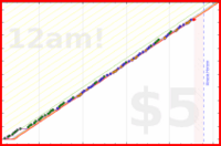 poisson/calisthenicsprogress's progress graph