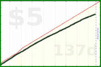 m/firsthour's progress graph