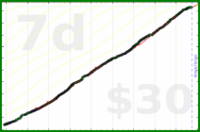 jaydugger/duolingo-jp's progress graph