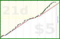 yebyenw/ellinika's progress graph
