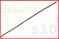 sprachprofi/pretty's progress graph