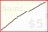 olimay/macrofactor's progress graph