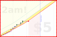 ianj25/liftstudy's progress graph