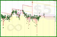b/fat's progress graph