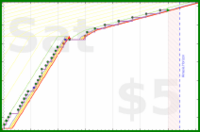 brittany1243/b12's progress graph
