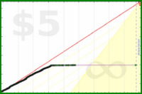 d/bab's progress graph