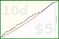 rubygagotoku/journal's progress graph