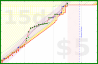 vikraman/lastfm's progress graph