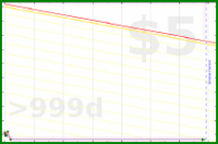 santino/weight-log's progress graph