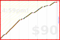 d/pull's progress graph