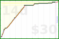 youkad/phd_afternoon's progress graph