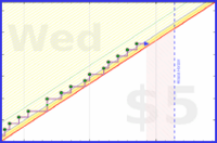 dehowell/mobility's progress graph