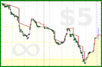 rubygagotoku/situvoice's progress graph