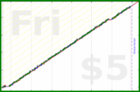 dehowell/pushups's progress graph