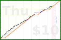 ncyrocks/getoutthehouse's progress graph