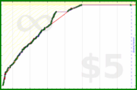 blatherwock/piano_time's progress graph