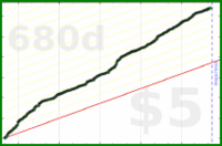 d/manifold's progress graph