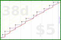 mad/quarterlyreview's progress graph