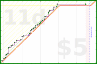clarissalittler/cleaning's progress graph