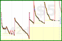 d/bogmail's progress graph