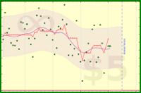 bennyhana/data-screentime's progress graph