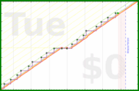 pjh/eout's progress graph