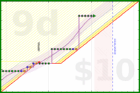 travisp471/stretch's progress graph