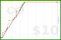 byorgey/research's progress graph