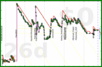 scarabaea/photos_remaining's progress graph