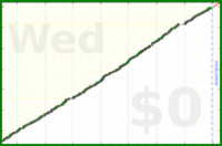 pjh/erq's progress graph