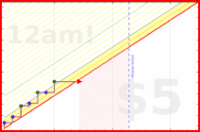 spookane/iknow's progress graph