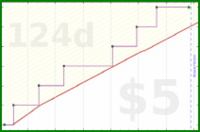 utf9k/vacations's progress graph