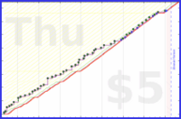rubygagotoku/journal's progress graph