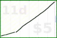 shanaqui/bibliophibianorbust's progress graph