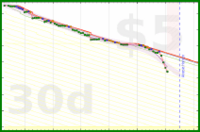 cringe/imgspace's progress graph