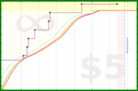 pjh/tubthump's progress graph