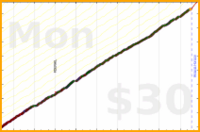d/mmuvi's progress graph