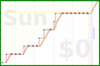 pjh/fa's progress graph